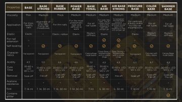 Каучукова база F.O.X Base Rubber