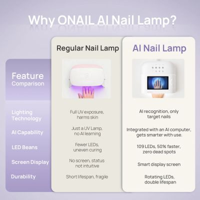O Nail иновативна лампа с изкуствен интелект- бяла