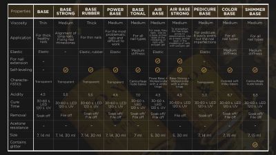 Каучукова възстановяваща база F.O.X Air Base -15мл