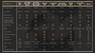 Акрил гел F.O.X Poly Gel Beverly 002 -30мл
